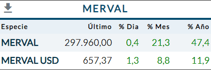 MERVAL Abril 2023