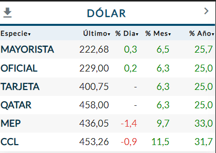Cotización Dólar Abril 2023